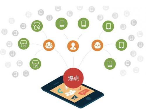 沙依巴克为什么越来越多的企业通过软文营销来引流